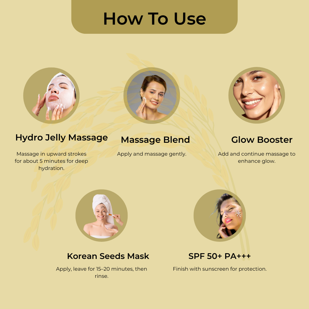 Korean Glass Bridal Facial Kit